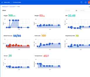 Monitor patient stats to enhance care results