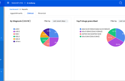 Providers can easily access records of patient’s clinical and medical history