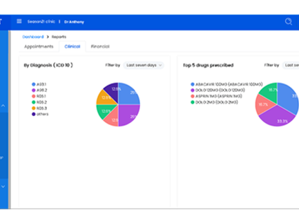 Seamless patient experience for practices dispensing medication or with attached pharmacy.