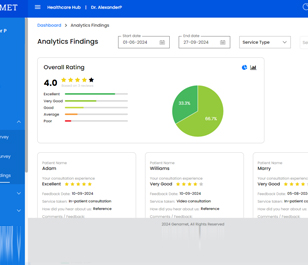 Demograpic data to understand social parameters 